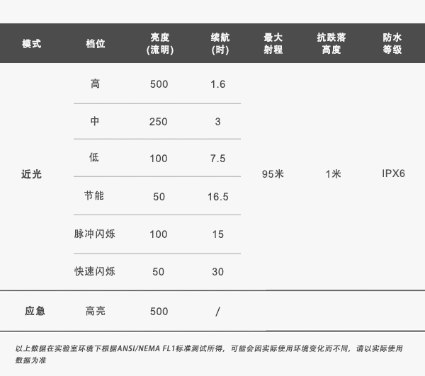 RAVEMEN CR500 bike light specifications