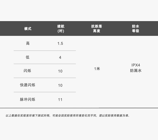 RAVEMEN TR20 rear light specifications