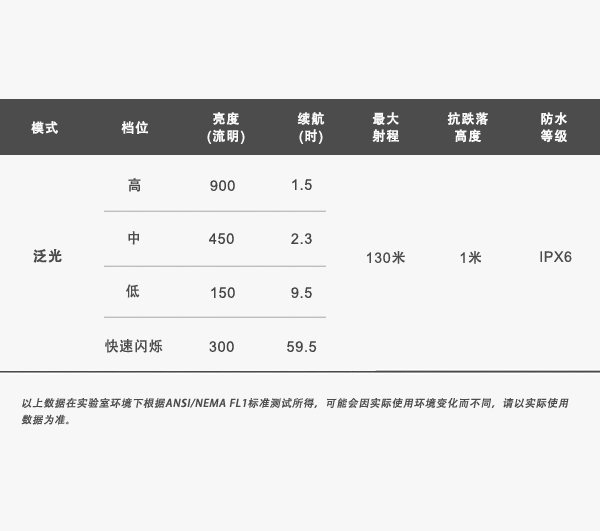 RAVEMEN LR800P bike light specifications